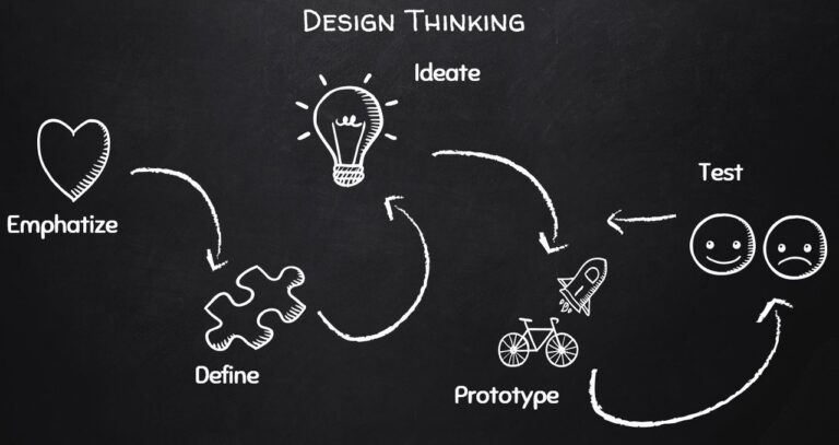 Design thinking and innovation for IT Engineers