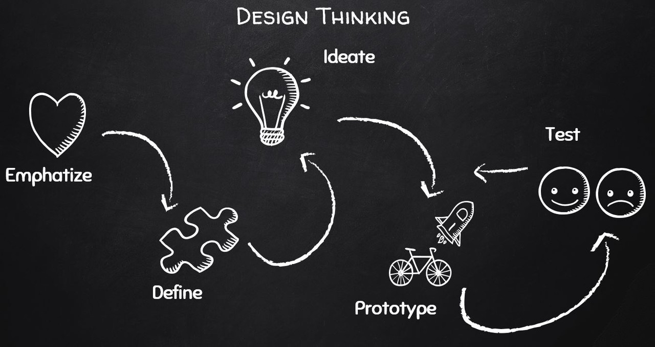 Design thinking and innovation for IT Engineers